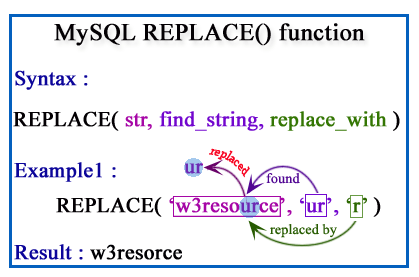 Usando SELECT REPLACE com MySQL